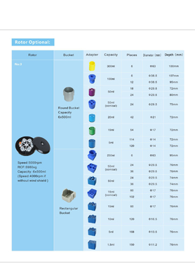 CL5R Centrifuge Berpendingin 5000rpm Kapasitas 4x1000ml untuk Analisis Darah