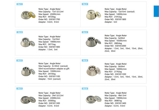 Xiangyi H2500R Centrifuge Berpendingin Kecepatan Tinggi 25000RPM 50560XG dengan Kapasitas 6*100ml untuk Penggunaan Laboratorium